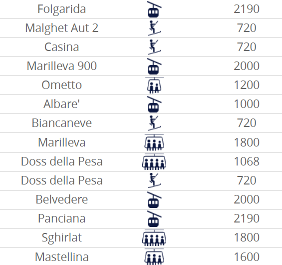 Wyciągi Folgarida Marilleva 1