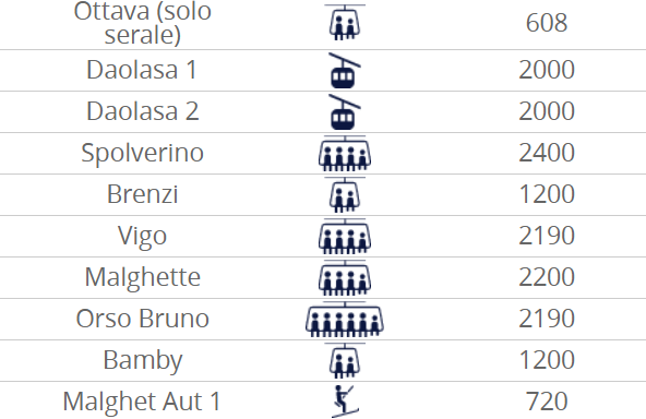 Wyciągi Folgarida Marilleva